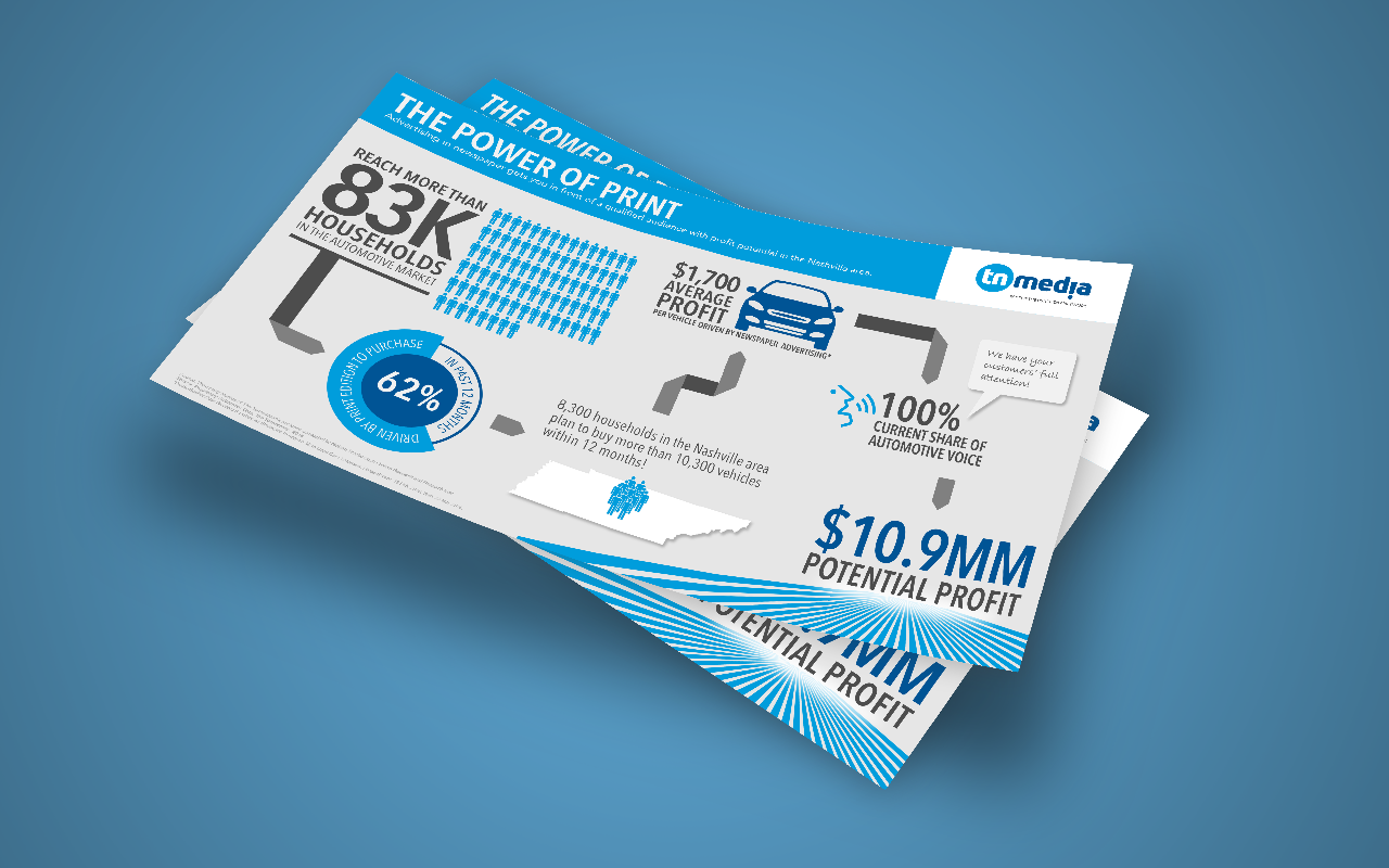 USA Today Network Infographic: The Power of Print