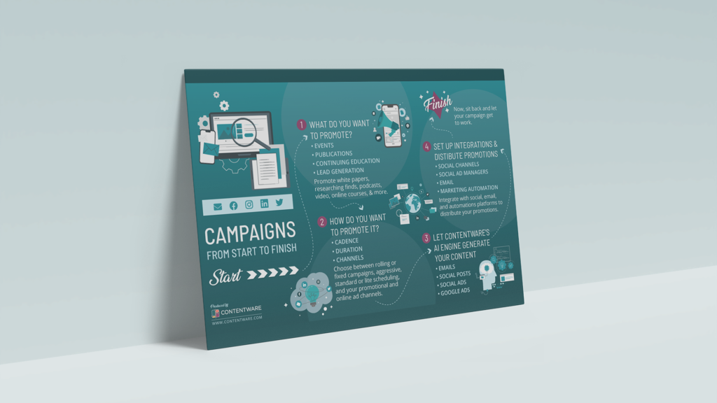 Contentware Infographic Portfolio Image